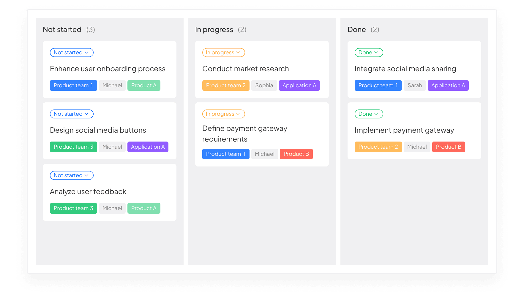 Customize your workflow and track progress with ease using versatile boards.