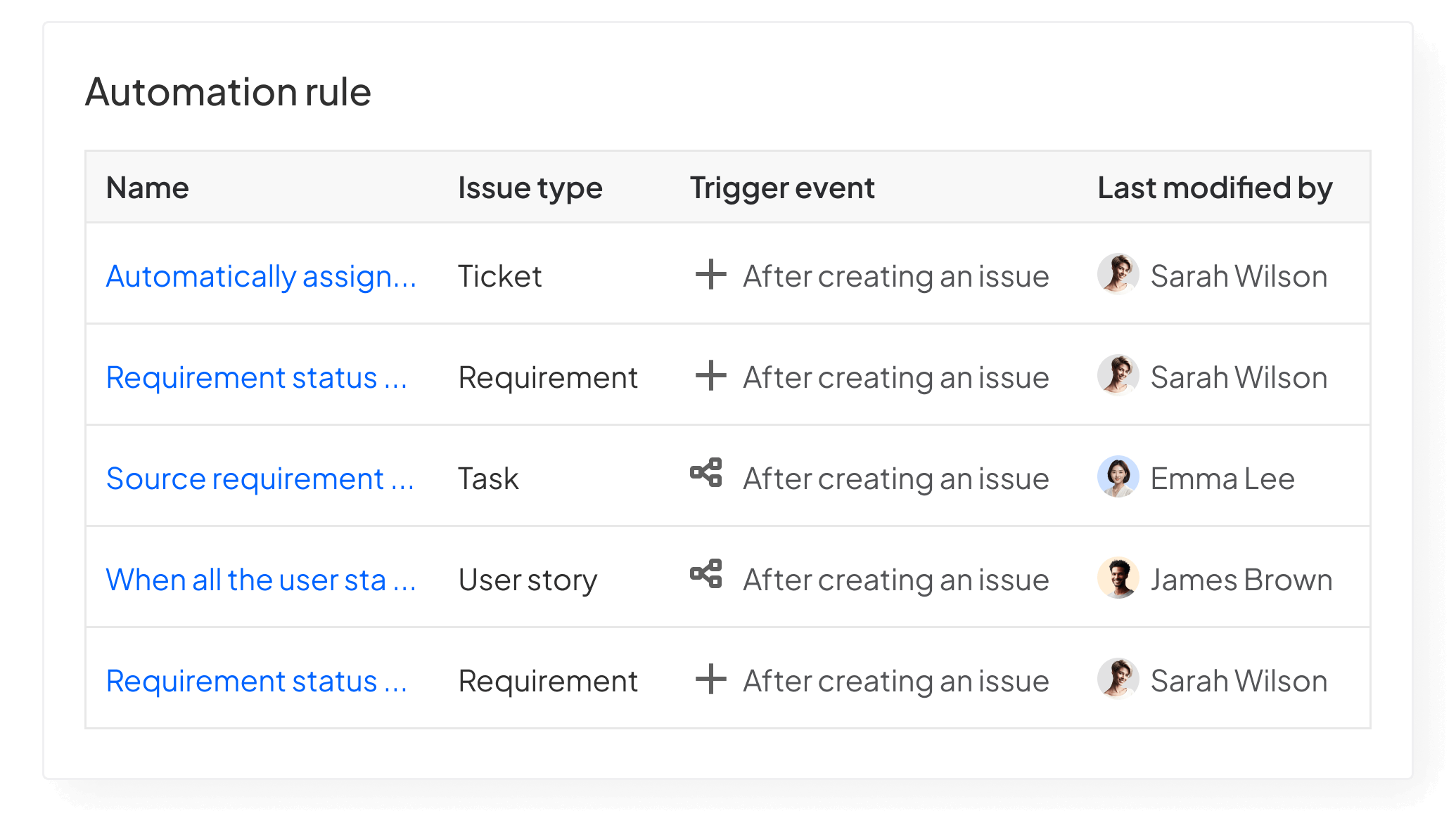 Rules management